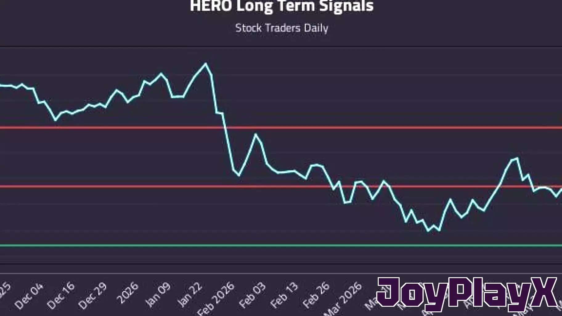 How Global X The Global X Video Games & Esports Etf (HERO) Affects Rotational Strategy Timing