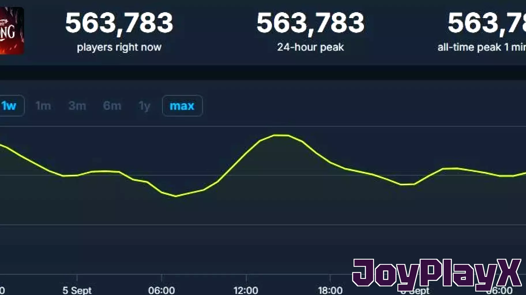 Silksong Achieves Record-Breaking Player Counts, Boosting Hollow Knight's Popularity