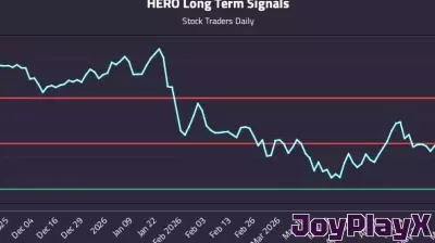 How Global X The Global X Video Games & Esports Etf (HERO) Affects Rotational Strategy Timing