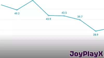 PlayStation could use more hits, amid first-party game sales decline