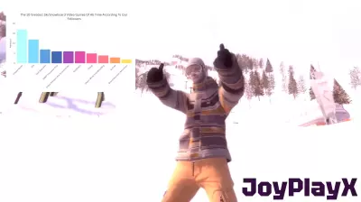 The Ultimate Ski and Snowboard Video Games According to Fans